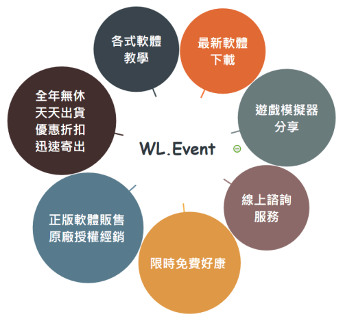 WL.Event 軟體教學分享